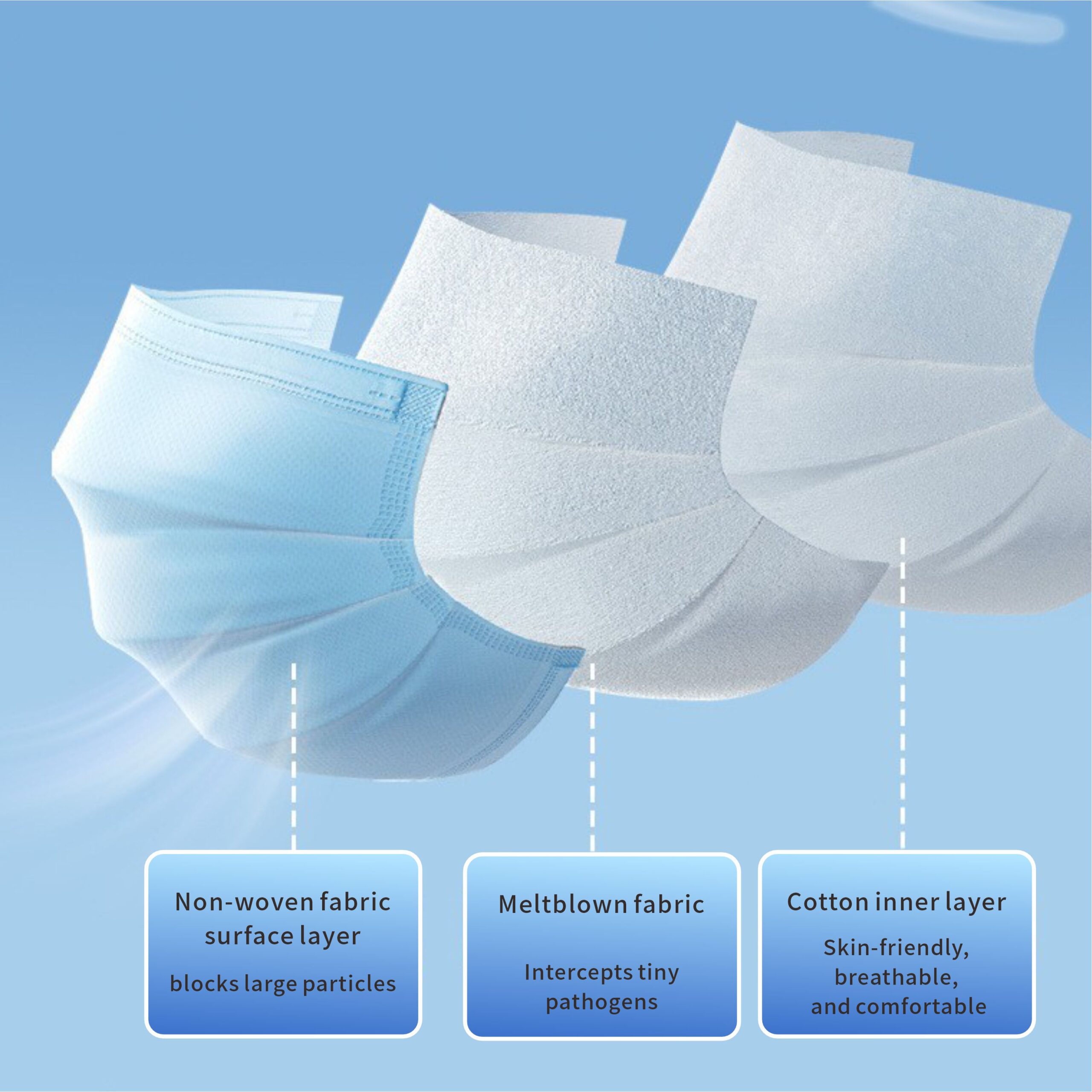 Disposable Face Mask - 图片 3